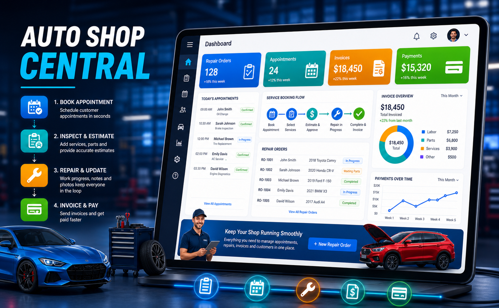 AUTO SHOP CENTRAL dashboard preview